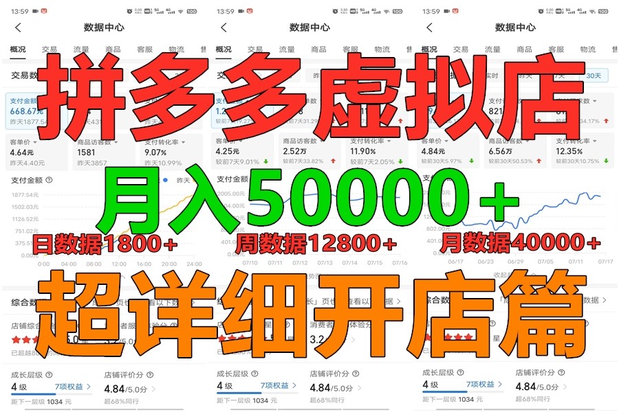 拼多多虚拟电商训练营月入40000+你也行，暴利稳定长久，副业首选-智创网