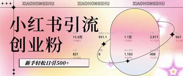 小红书私域引流无脑操作法：AI生成内容，粉丝自动转化，新手轻松日引500+创业粉-智创网